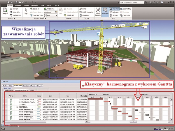 model bim, czas